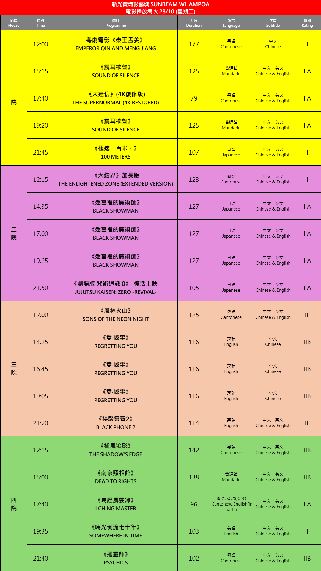 2025-10-28 時間表