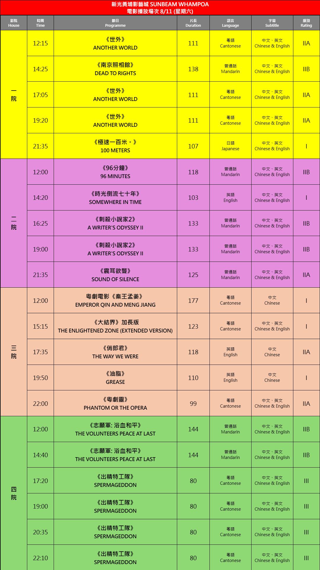 2025-11-08 時間表
